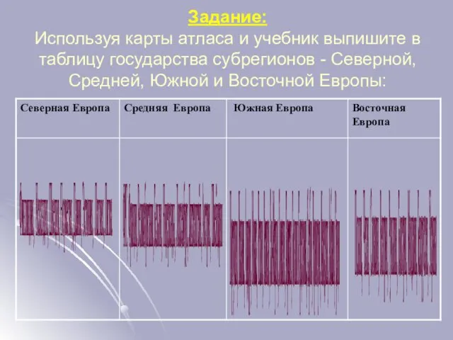 Задание: Используя карты атласа и учебник выпишите в таблицу государства