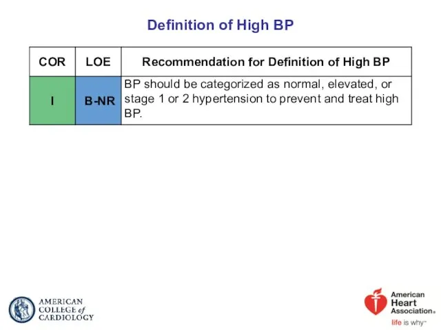 Definition of High BP