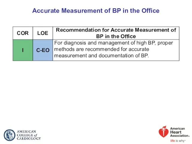 Accurate Measurement of BP in the Office