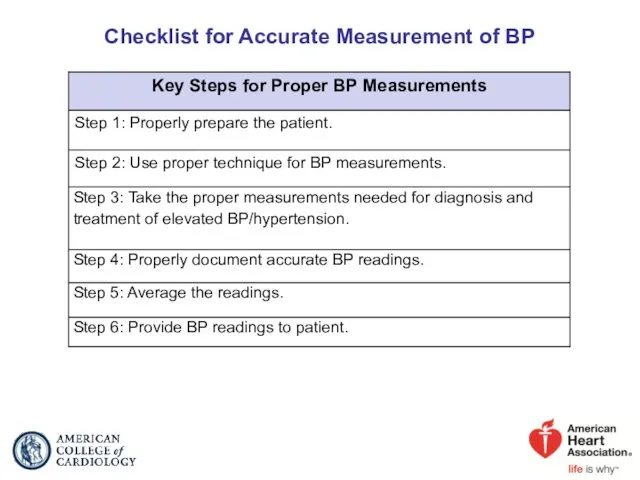 Checklist for Accurate Measurement of BP