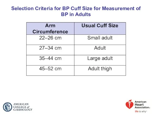 Selection Criteria for BP Cuff Size for Measurement of BP in Adults