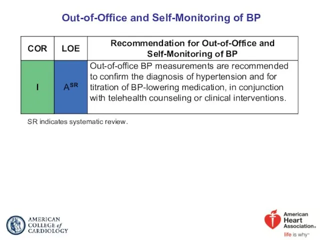 Out-of-Office and Self-Monitoring of BP SR indicates systematic review.