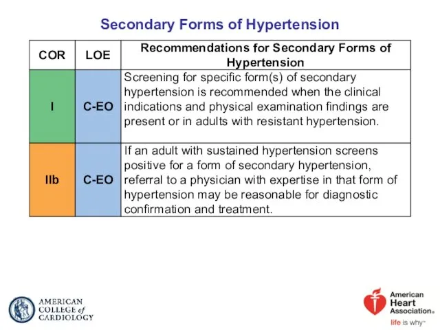 Secondary Forms of Hypertension