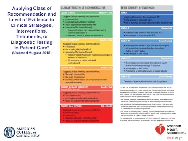 Applying Class of Recommendation and Level of Evidence to Clinical Strategies, Interventions, Treatments,