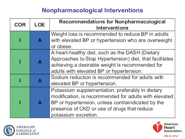 Nonpharmacological Interventions