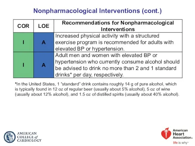 Nonpharmacological Interventions (cont.) *In the United States, 1 “standard” drink