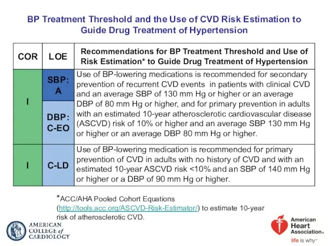 BP Treatment Threshold and the Use of CVD Risk Estimation