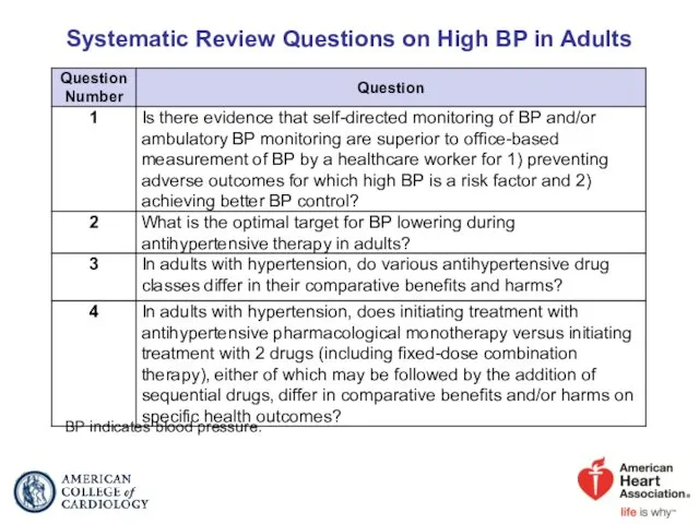 Systematic Review Questions on High BP in Adults BP indicates blood pressure.
