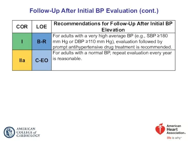 Follow-Up After Initial BP Evaluation (cont.)