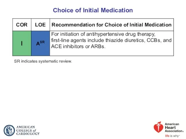 Choice of Initial Medication SR indicates systematic review.