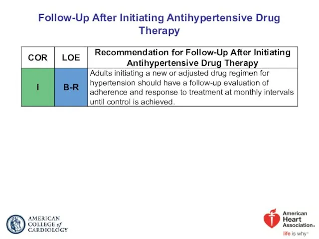 Follow-Up After Initiating Antihypertensive Drug Therapy