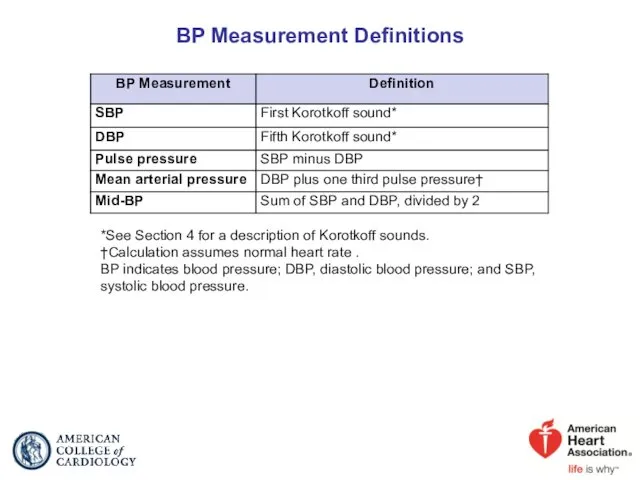 BP Measurement Definitions *See Section 4 for a description of Korotkoff sounds. †Calculation