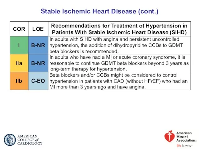 Stable Ischemic Heart Disease (cont.)
