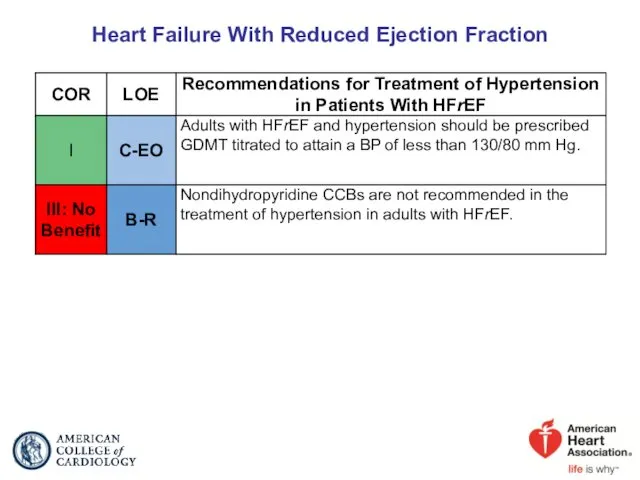 Heart Failure With Reduced Ejection Fraction