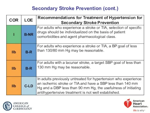 Secondary Stroke Prevention (cont.)