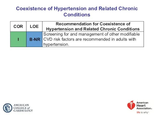 Coexistence of Hypertension and Related Chronic Conditions