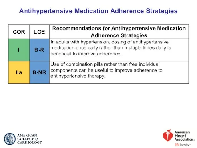 Antihypertensive Medication Adherence Strategies