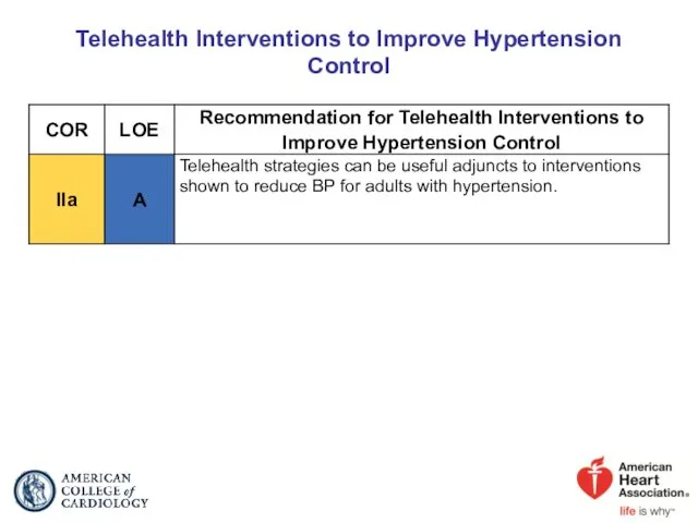 Telehealth Interventions to Improve Hypertension Control