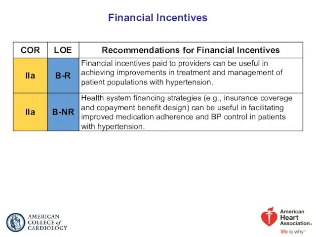 Financial Incentives