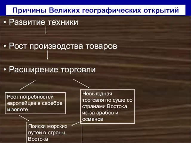 Причины Великих географических открытий Развитие техники Рост производства товаров Расширение торговли Рост потребностей