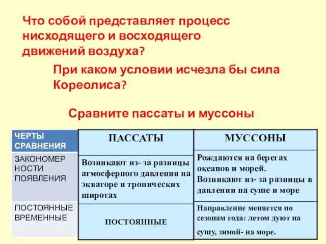 Что собой представляет процесс нисходящего и восходящего движений воздуха? При