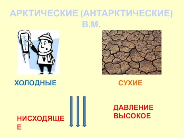 АРКТИЧЕСКИЕ (АНТАРКТИЧЕСКИЕ) В.М. ХОЛОДНЫЕ СУХИЕ НИСХОДЯЩЕЕ ДАВЛЕНИЕ ВЫСОКОЕ