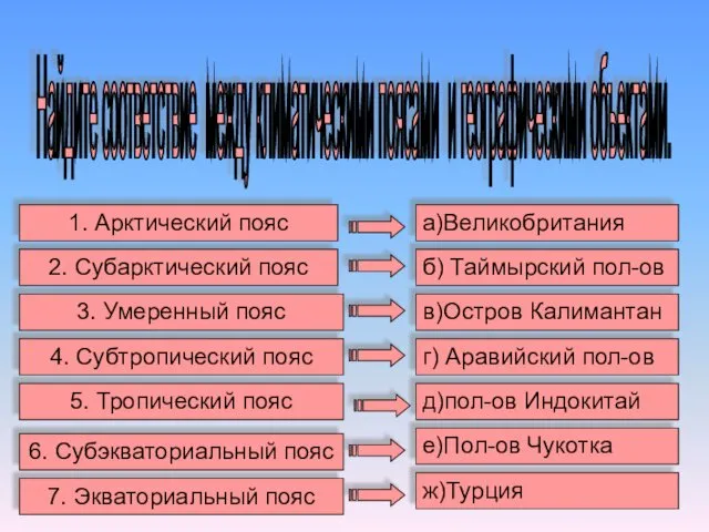 Найдите соответствие между климатическими поясами и географическими объектами. 7. Экваториальный