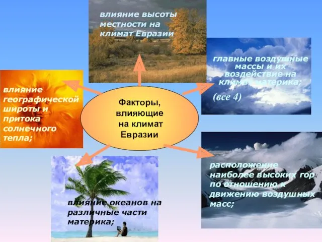 Факторы, влияющие на климат Евразии