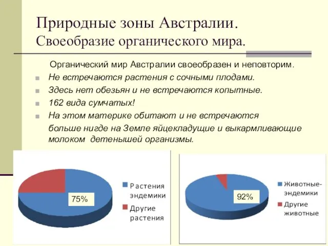 Природные зоны Австралии. Своеобразие органического мира. Органический мир Австралии своеобразен