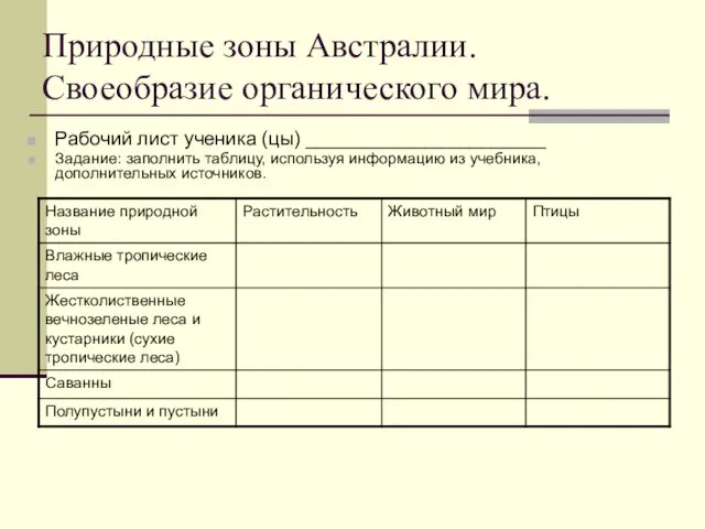 Рабочий лист ученика (цы) ______________________ Задание: заполнить таблицу, используя информацию