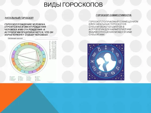 ВИДЫ ГОРОСКОПОВ НАТАЛЬНЫЙ ГОРОСКОП ГОРОСКОП РОЖДЕНИЯ ЧЕЛОВЕКА. СТРОИТСЯ НА МОМЕНТ