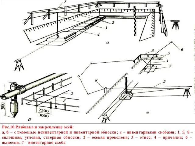 Рис.10 Разбивка и закрепление осей: а, б – с помощью