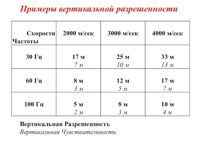 Примеры вертикальной разрешенности Вертикальная Разрешенность Вертикальная Чувствительность