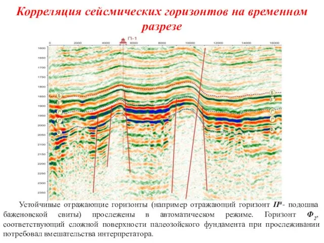 Корреляция сейсмических горизонтов на временном разрезе Устойчивые отражающие горизонты (например
