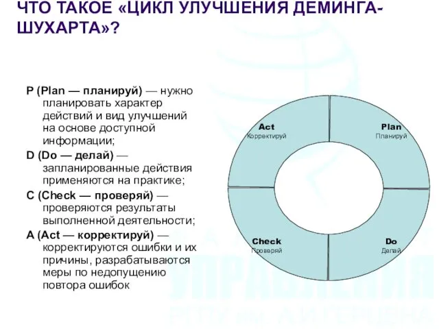 ЧТО ТАКОЕ «ЦИКЛ УЛУЧШЕНИЯ ДЕМИНГА-ШУХАРТА»? P (Plan — планируй) —