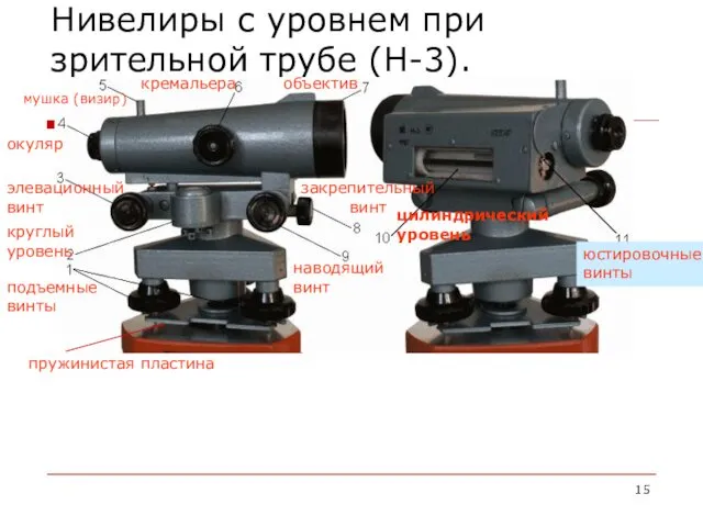 Нивелиры с уровнем при зрительной трубе (Н-3). пружинистая пластина подъемные