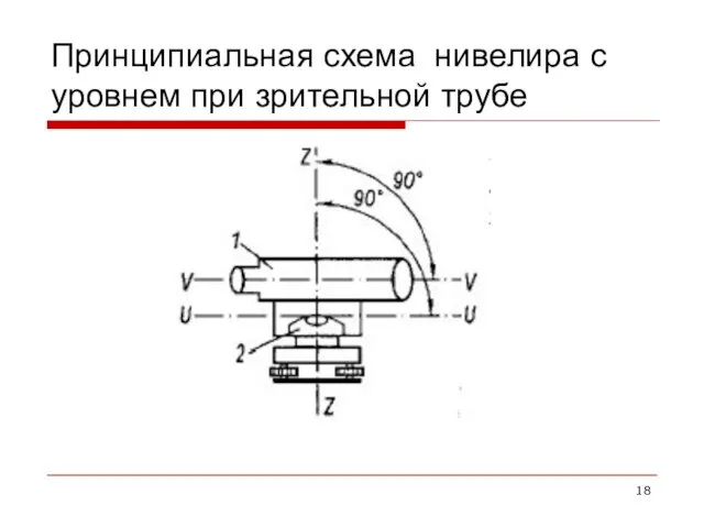 Принципиальная схема нивелира с уровнем при зрительной трубе