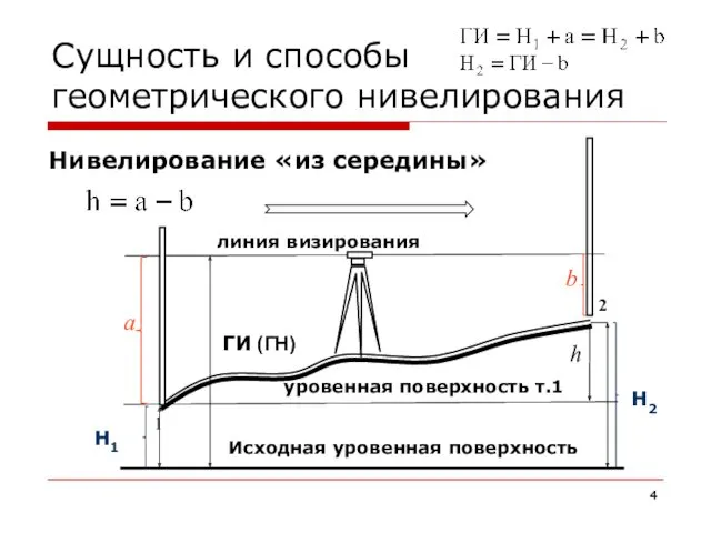 Сущность и способы геометрического нивелирования Нивелирование «из середины» b а