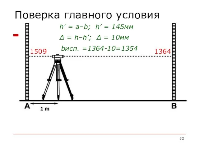 Поверка главного условия 1509 1364 h' = а–b; h’ =