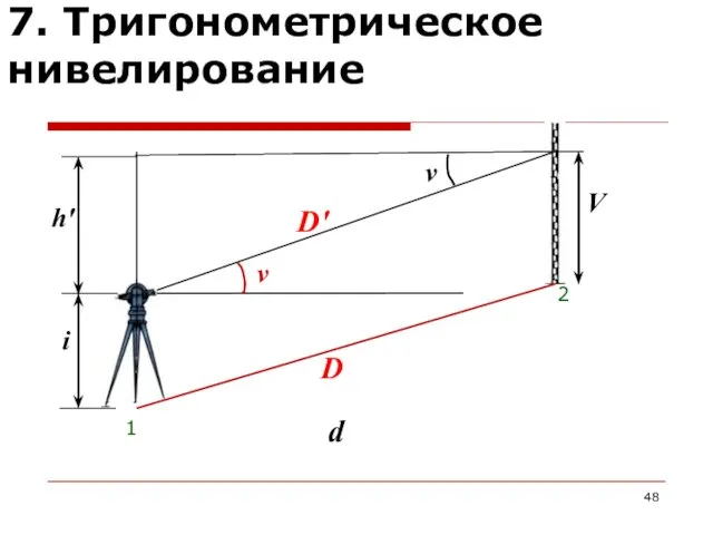 7. Тригонометрическое нивелирование 1 2 i V ν h' ν d D Dʹ