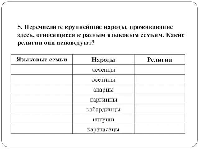 5. Перечислите крупнейшие народы, проживающие здесь, относящиеся к разным языковым семьям. Какие религии они исповедуют?