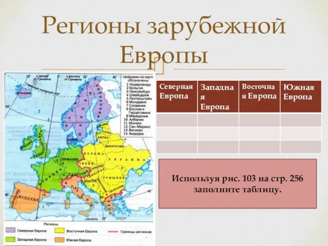 Регионы зарубежной Европы Используя рис. 103 на стр. 256 заполните таблицу.