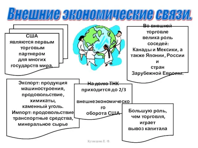 Внешние экономические связи. США являются первым торговым партнером для многих