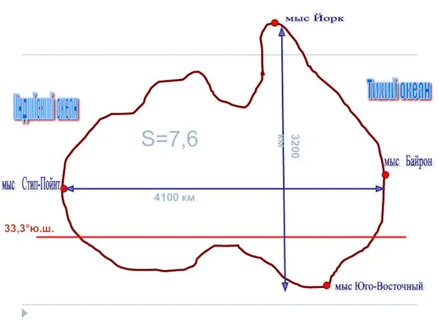 33,3°ю.ш. S=7,6 мыс Йорк 4100 км 3200 км мыс Байрон