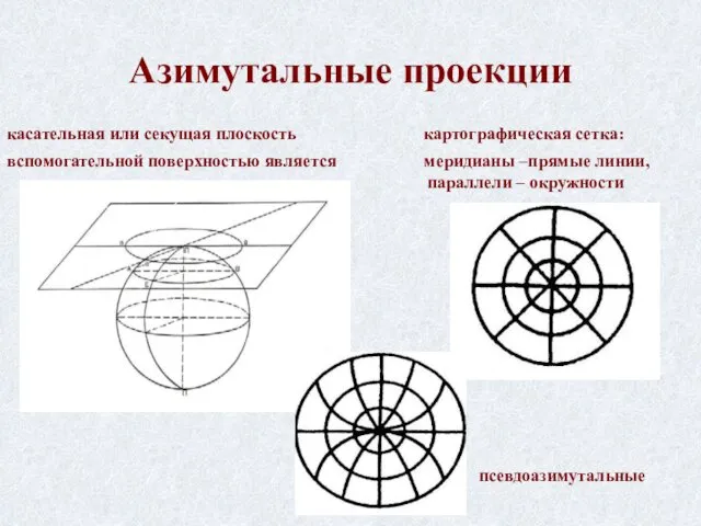 Азимутальные проекции вспомогательной поверхностью является меридианы –прямые линии, параллели –