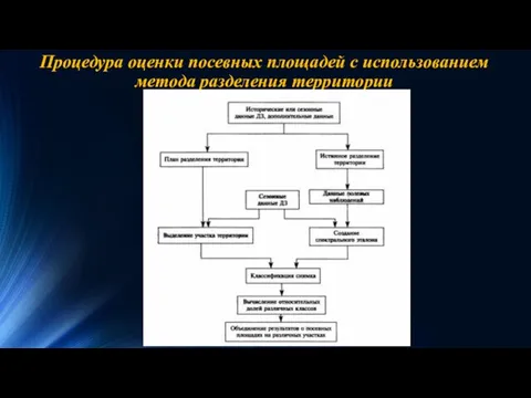 Процедура оценки посевных площадей с использованием метода разделения территории