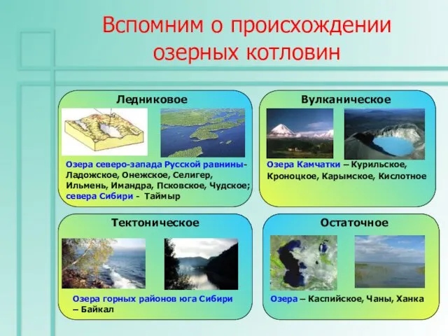 Вспомним о происхождении озерных котловин Ледниковое Озера северо-запада Русской равнины-