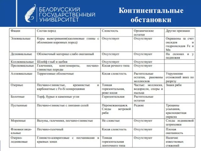 Континентальные обстановки