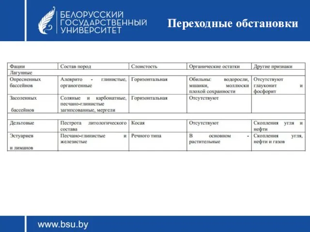 Переходные обстановки