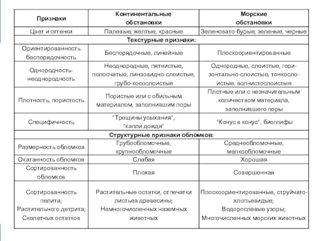 Диагностические признаки магматических ГП